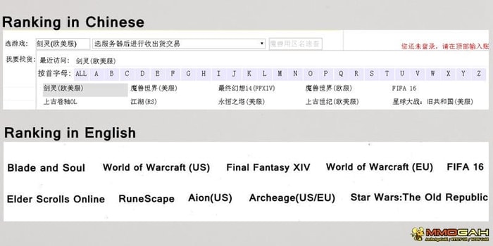 Top 10 MMORPGs in Game Virtual Currency Market 2016