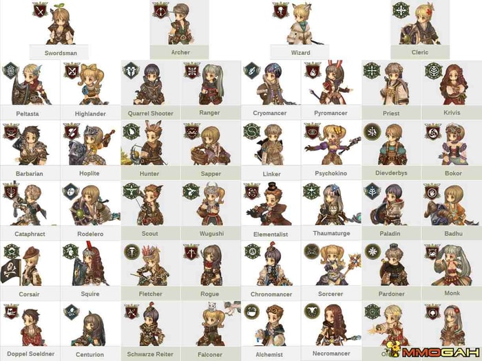 Tree of Savior Classes Tree of Savior Classes