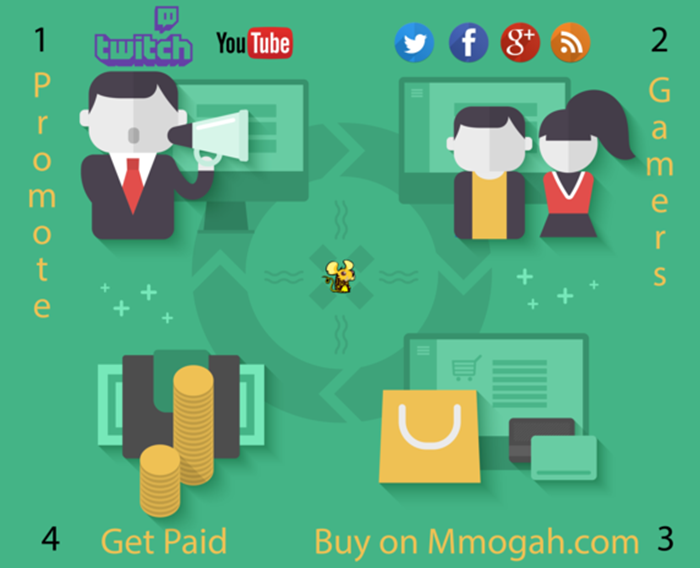 Earn Good Money, Work with Mmogah Affiliate Program