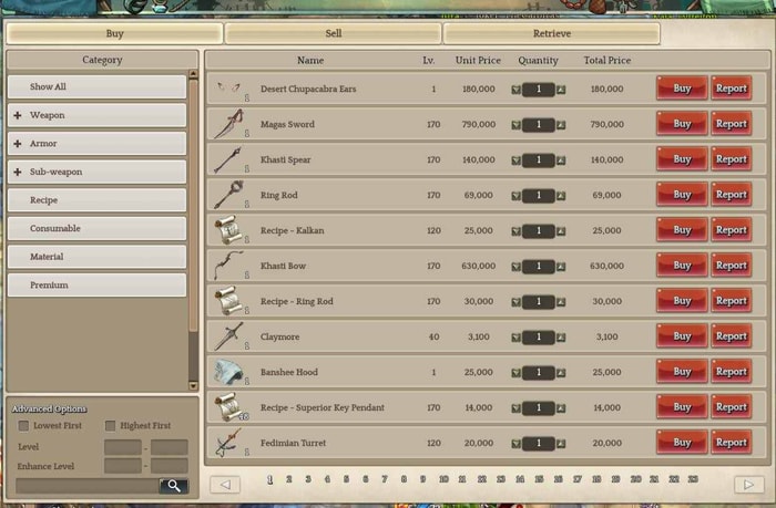 analysis of gold market in tos