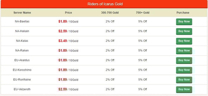 riders of icarus