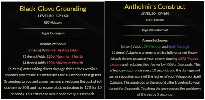 Black-Grove Grounding and Anthelmir’s Construct