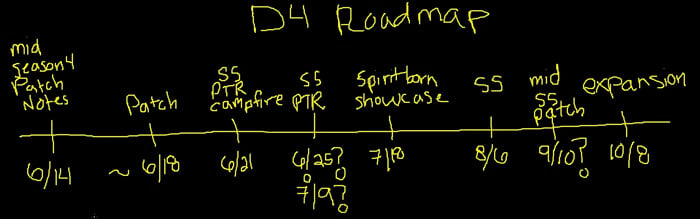 D4 S5 roadmap