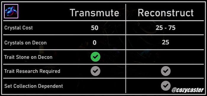 Transmute vs. Reconstruct Benefits