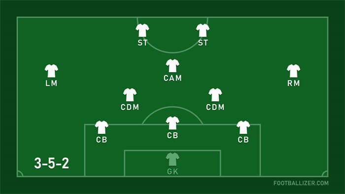 fc 25 formation 3-5-2