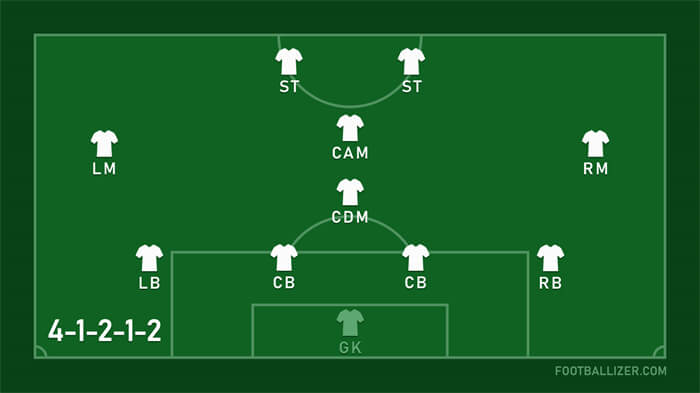 fc 25 formation 4-1-2-1-2