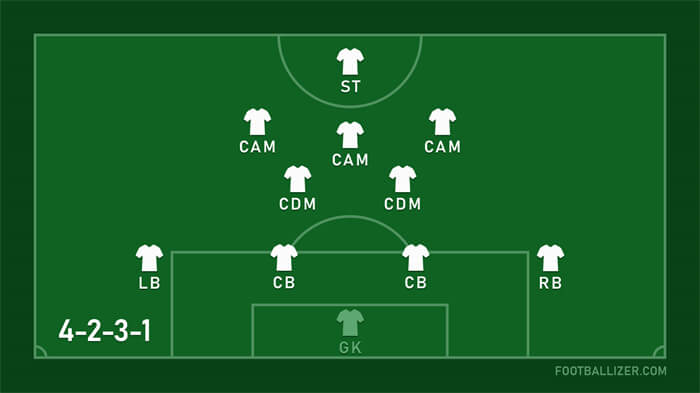 fc 25 formation 4-2-3-1 