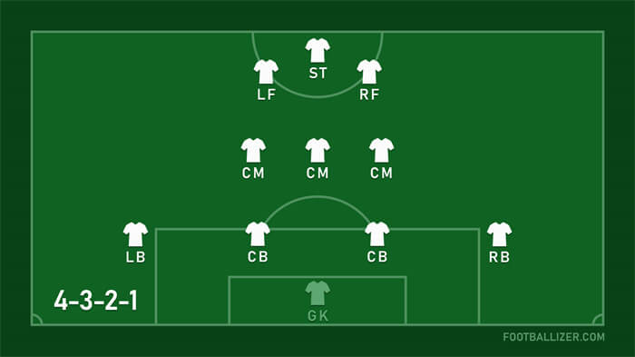 fc 25 formation 4-3-2-1