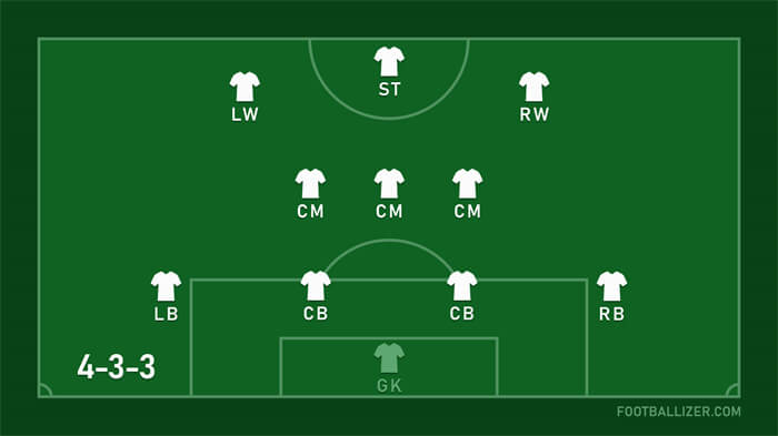 fc 25 formation 4-3-3