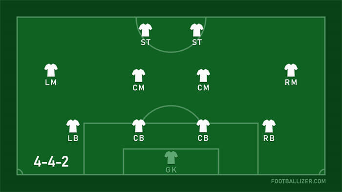 fc 25 formation 4-4-2