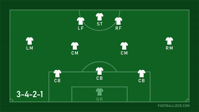 fc 25 formation 3-4-2-1