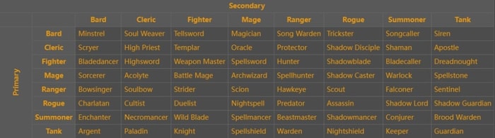 aoc classes-2