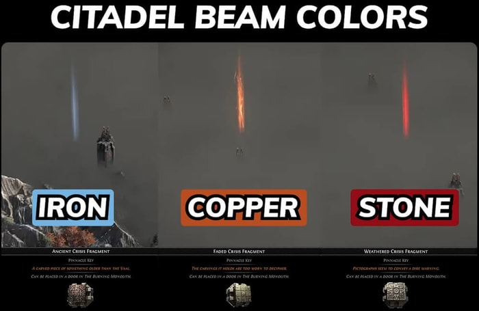 PoE 2 Citadels Guide pic