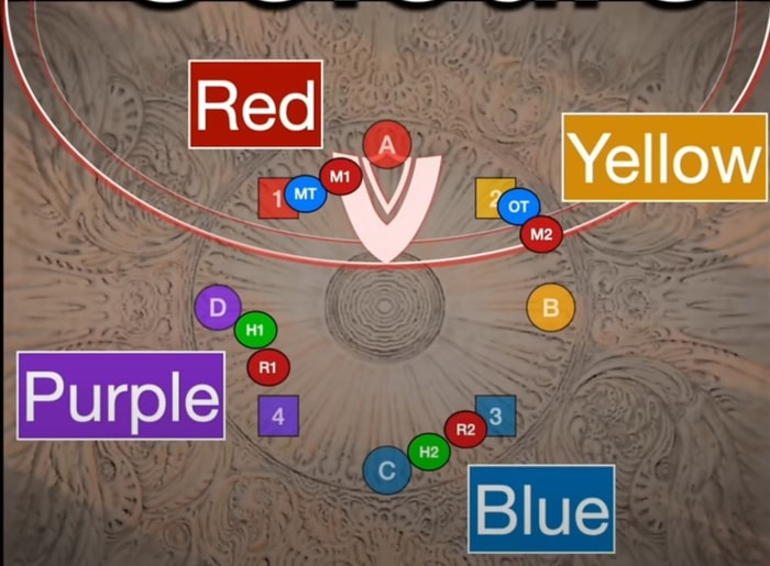 color