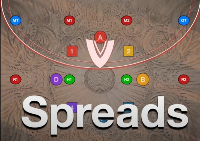 spreads