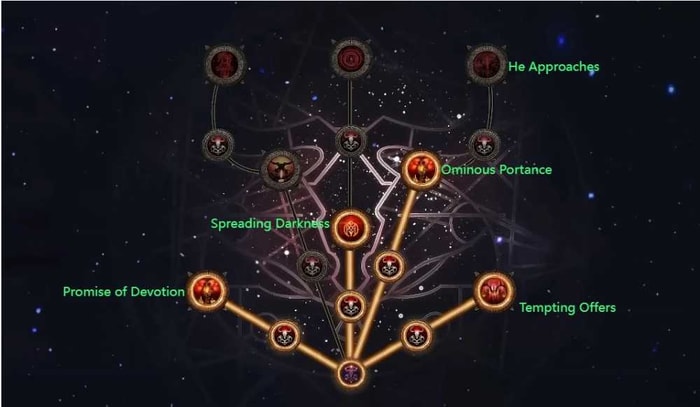 Ritual Atlas Tree Setup