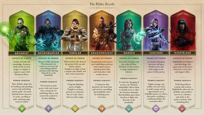 ESO Class Identities