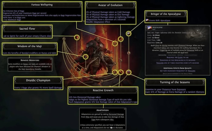 PoE 2 Bear Druid Leveling Build ascendancy