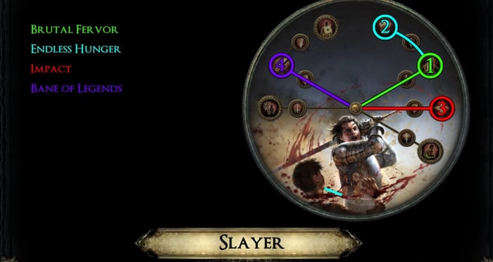 Shockwave Cyclone Build ascendancy