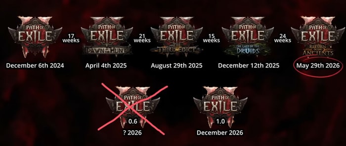 PoE 2 timeline