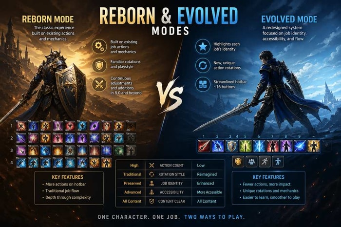 FFXIV Reborn and Evolved Modes Explained &ndash; 2026 Fan Festival