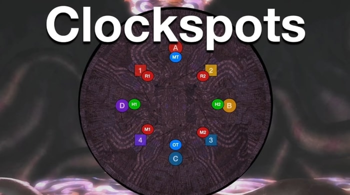 Clock Spots