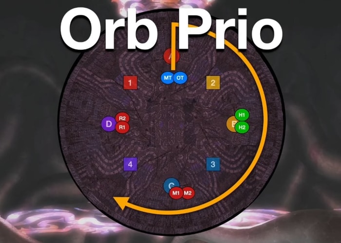 Orb Priority