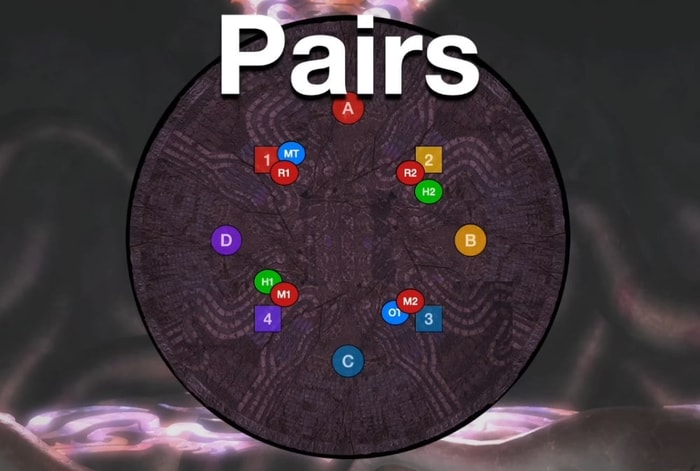 Pair Positions