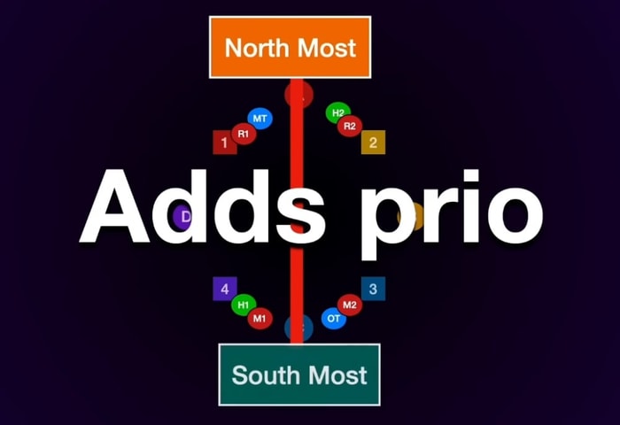 Add Phase Priority