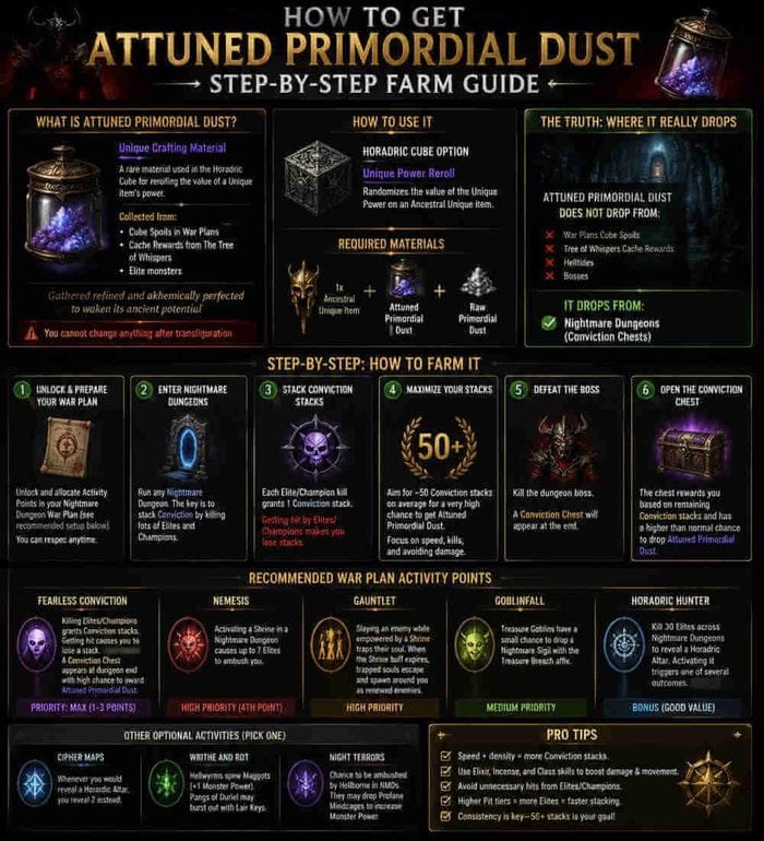 How to Farm Attuned Primordial Dust in Diablo 4 Season 13