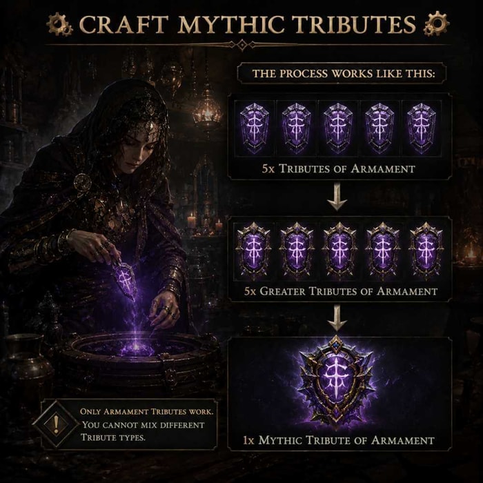 d4 mythic farming-2