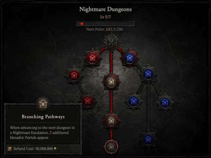 Escalating Nightmare Dungeons – The Best Gold Farming Method