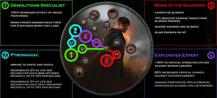 Hexblast Mines Saboteur ascendancy