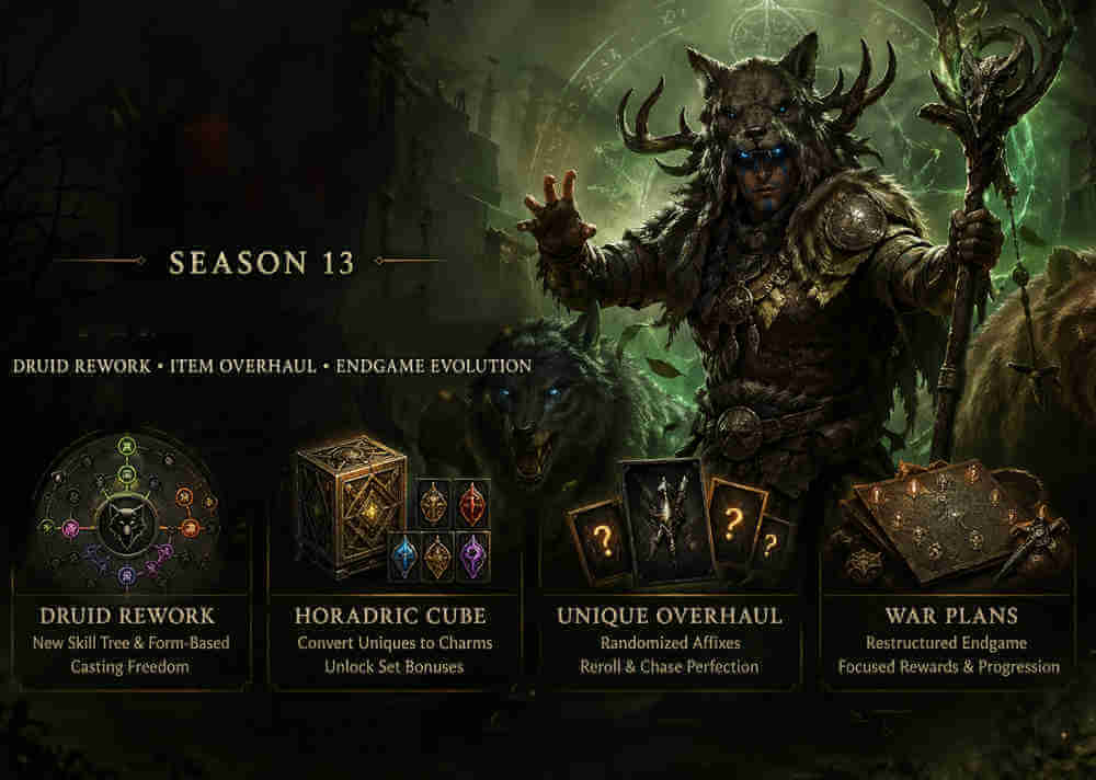 LoH Launches with Overhaul: Skill Customization and Class Revamps Define Season 13 official image