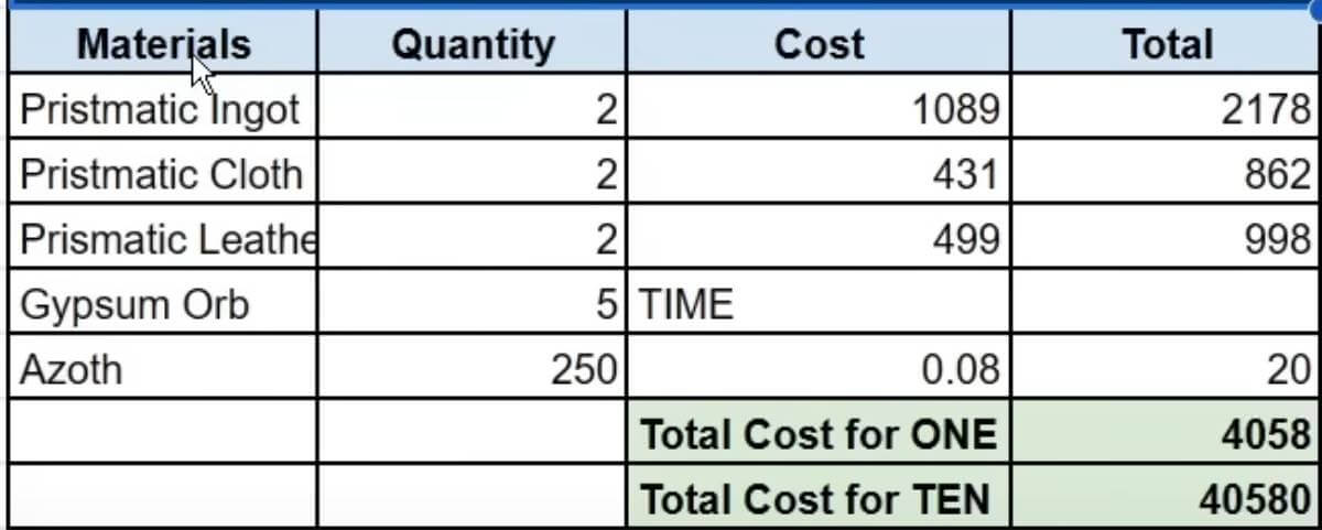 All Materials Cost Table